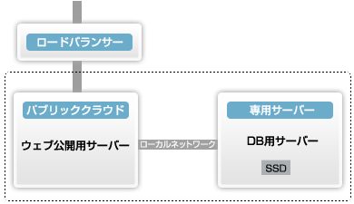 サービスイメージ
