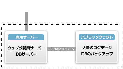 サービスイメージ