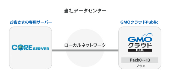 サービスイメージ