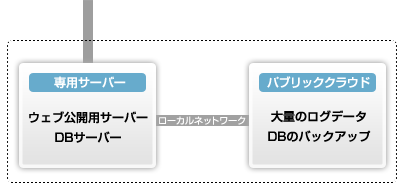サービスイメージ